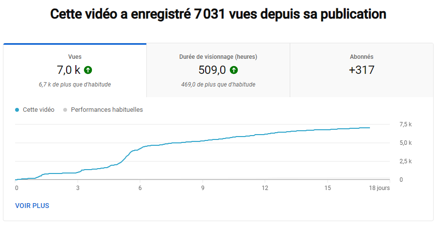 Démarrage de la dernière vidéo