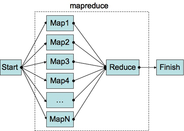 mapreduce
