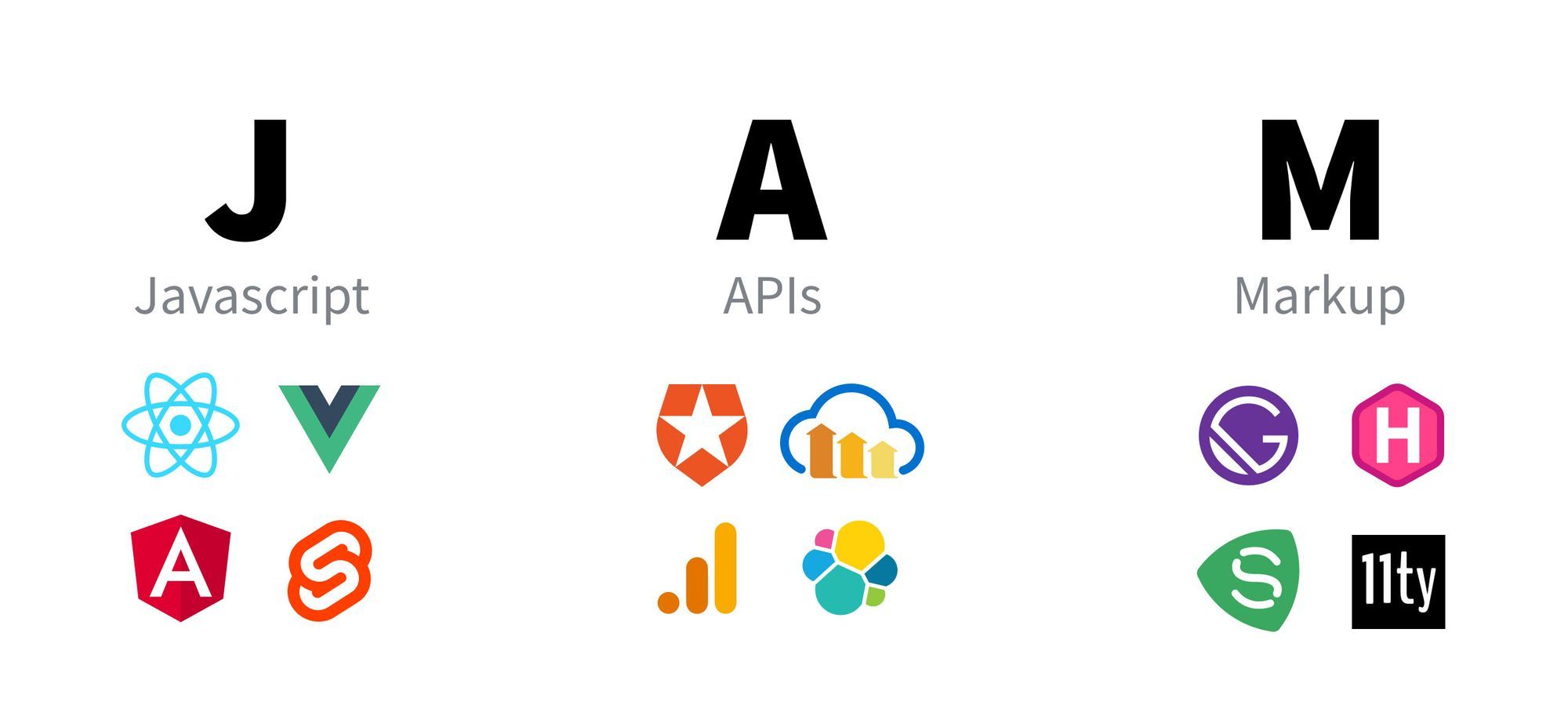 Jamstack description