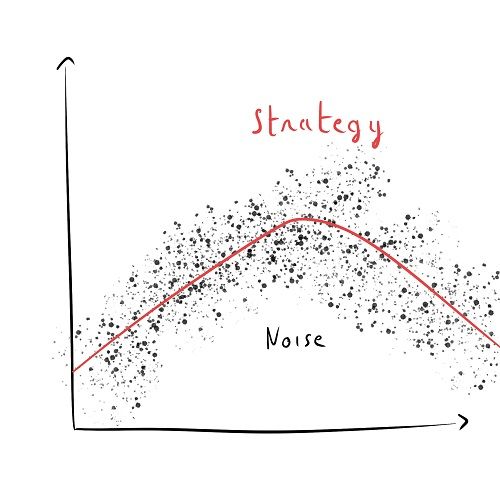 Rapport signal bruit