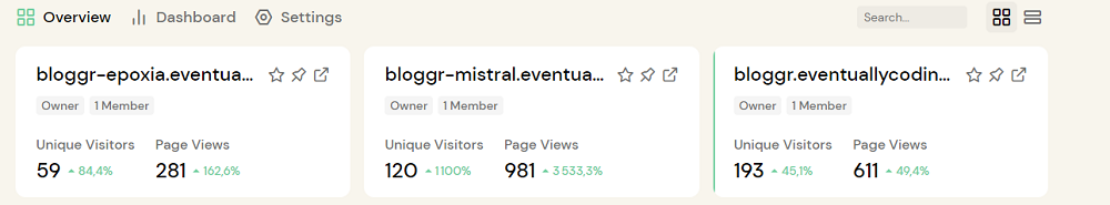Current traffic - analytics dashboard