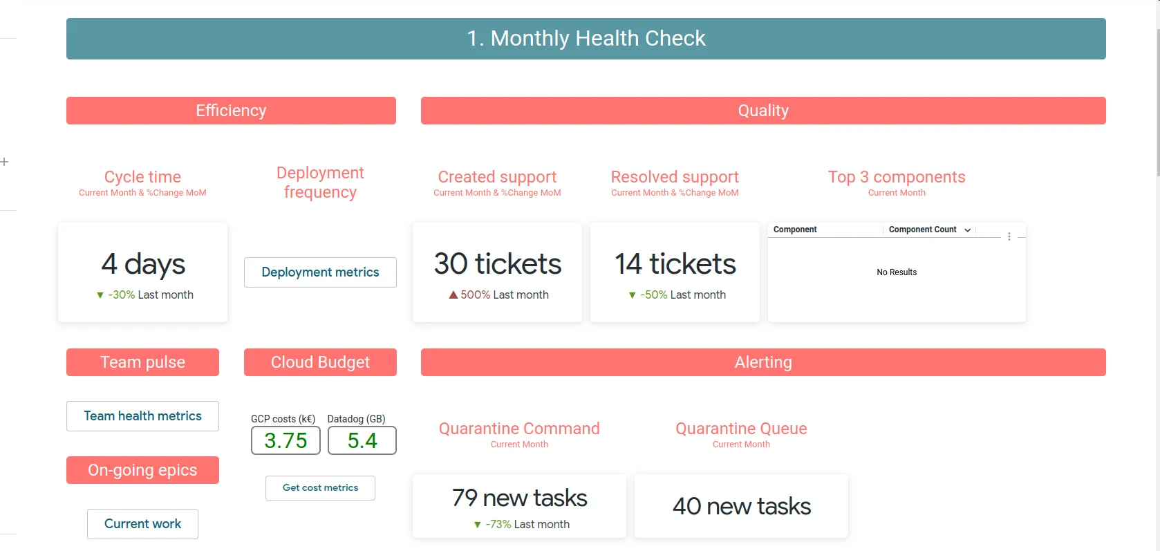 Looker dashboard aggregating data from different sources