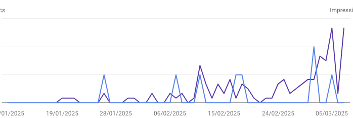 SEO pour un SAAS quand t'es tout seul (et sans budget)