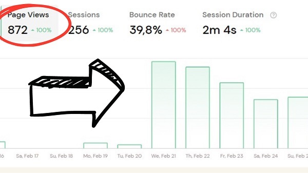 Comment j'ai atteint 100 vues par jour en une semaine - Build in public #1