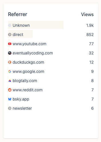 Le trafic par referrer (analytics proposé par Blogtally Pulse)