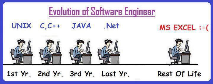 Evolution-Of-Software-Engineer