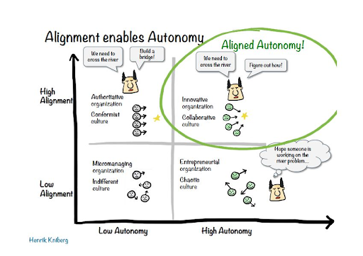 Alignement and autonomy