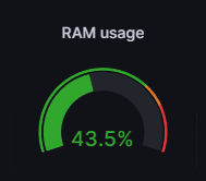 43% de mémoire utilisée