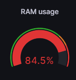 84% de mémoire utilisée