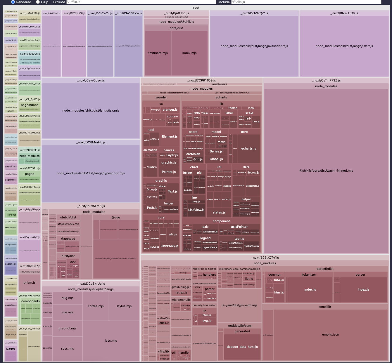 Treemap côté client