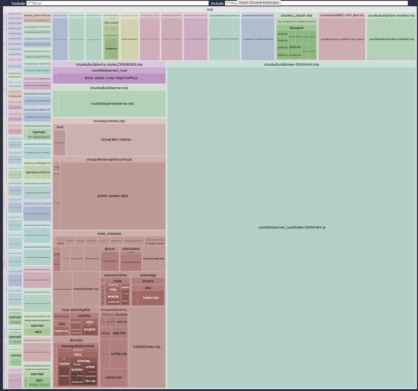 Treemap côté serveur